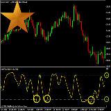 technische indicator stochastics